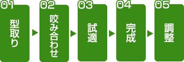 入れ歯作製の流れ図